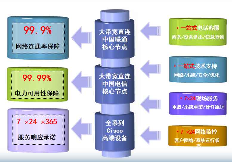 广灵机房网络